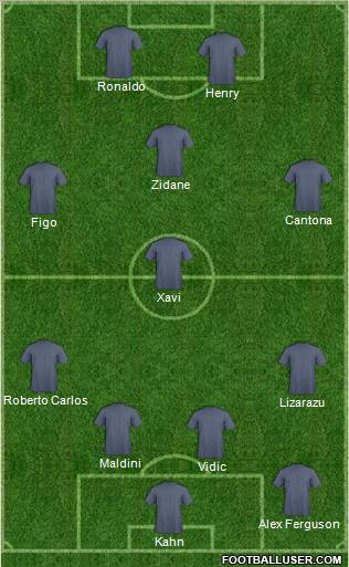 Dream Team Formation 2011