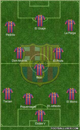 F.C. Barcelona Formation 2011