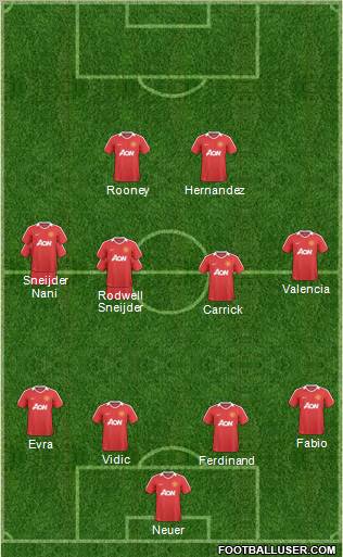 Manchester United Formation 2011