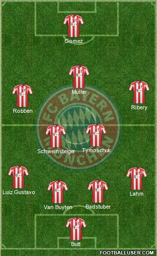 FC Bayern München Formation 2011