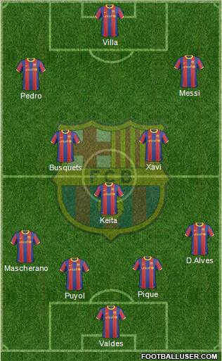 F.C. Barcelona Formation 2011
