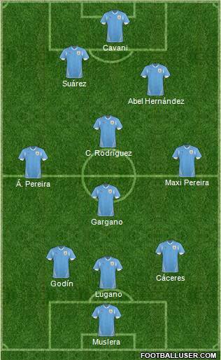 Uruguay Formation 2011