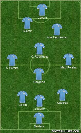 Uruguay football formation