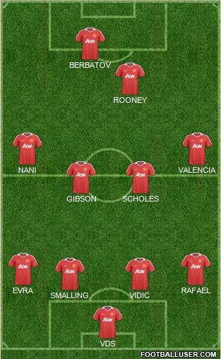Manchester United Formation 2011