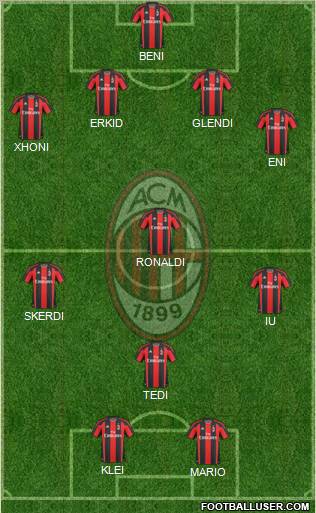 A.C. Milan Formation 2011