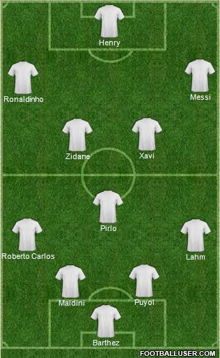 Dream Team Formation 2011