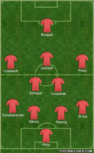 Dream Team Formation 2011