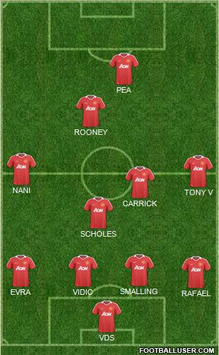 Manchester United Formation 2011