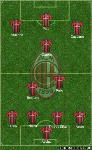 A.C. Milan Formation 2011