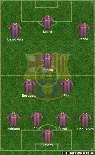 F.C. Barcelona Formation 2011