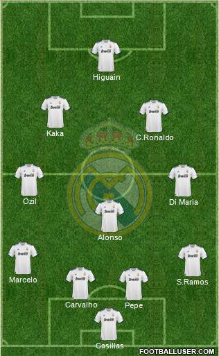 Real Madrid C.F. Formation 2011