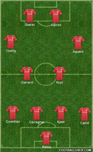 Liverpool Formation 2011
