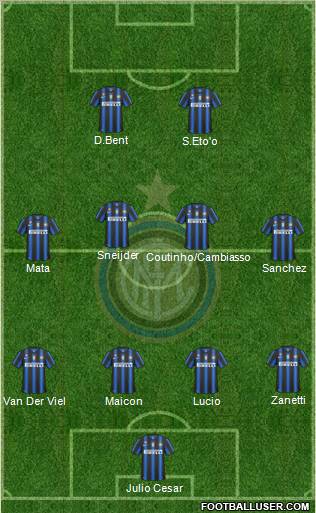 F.C. Internazionale Formation 2011