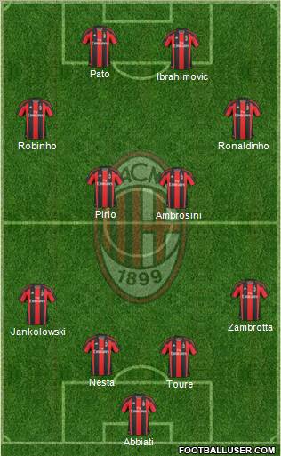 A.C. Milan Formation 2011