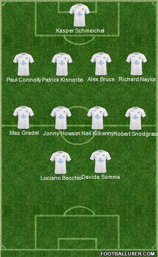 Leeds United Formation 2011