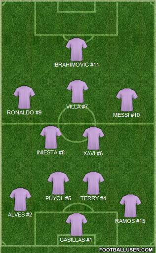 Fifa Team Formation 2011