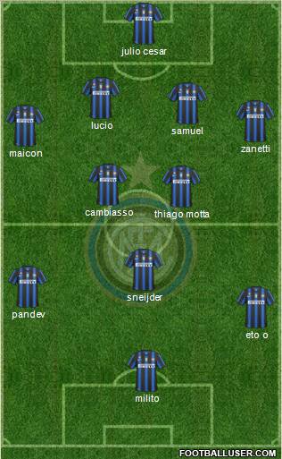 F.C. Internazionale Formation 2011
