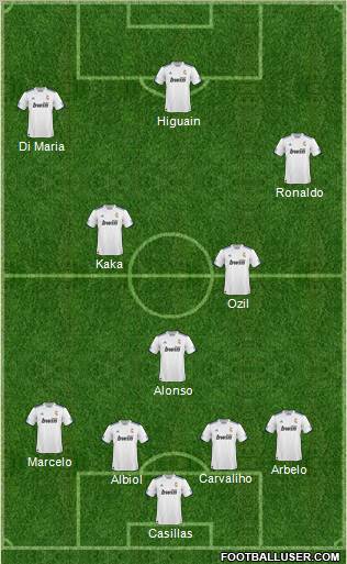 R. Madrid Castilla Formation 2011