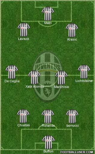 Juventus Formation 2011