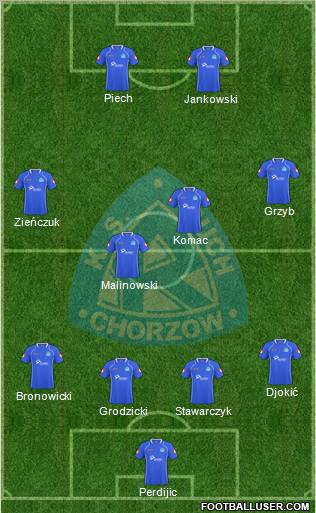 Ruch Chorzow Formation 2011
