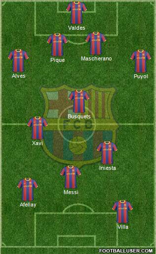 F.C. Barcelona Formation 2011