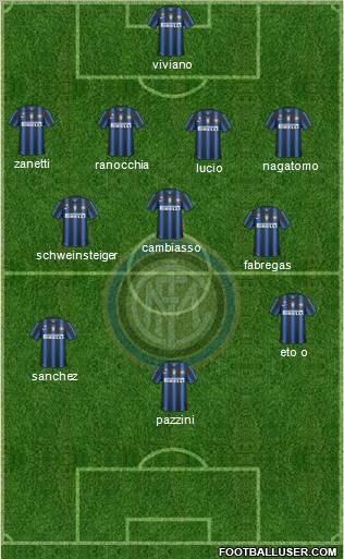 F.C. Internazionale Formation 2011