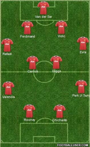 Manchester United Formation 2011