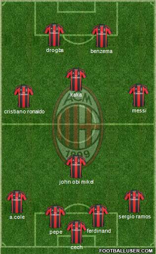 A.C. Milan Formation 2011