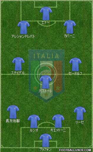 Italy Formation 2011