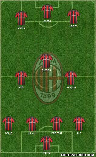 A.C. Milan Formation 2011
