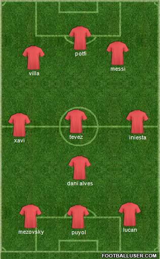 World Cup 2010 Team Formation 2011