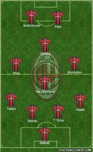 A.C. Milan Formation 2011