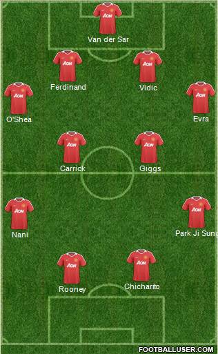 Manchester United Formation 2011