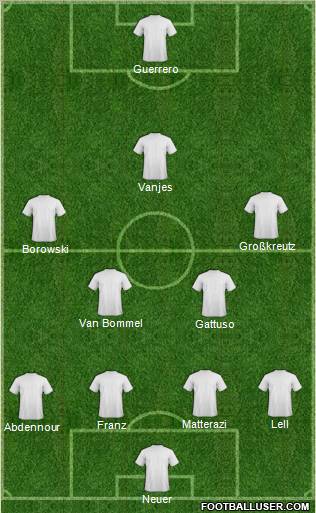 Dream Team Formation 2011