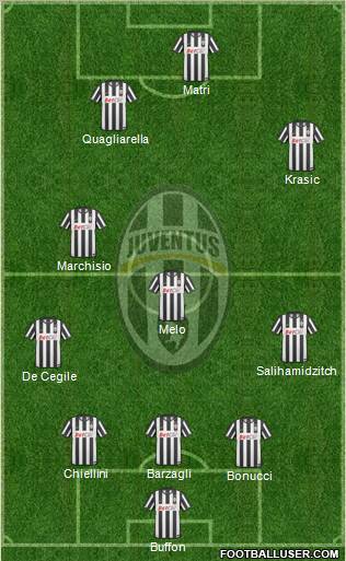 Juventus Formation 2011