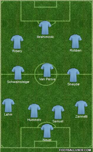 Dream Team Formation 2011