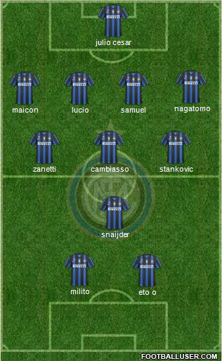 F.C. Internazionale Formation 2011