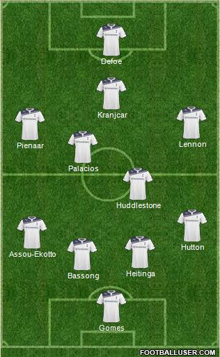 Tottenham Hotspur Formation 2011