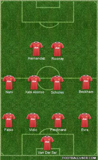 Manchester United Formation 2011