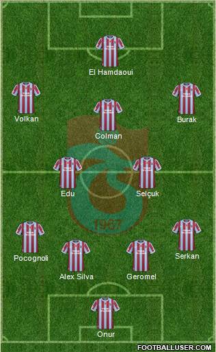 Trabzonspor Formation 2011