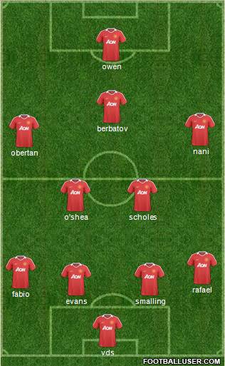 Manchester United Formation 2011