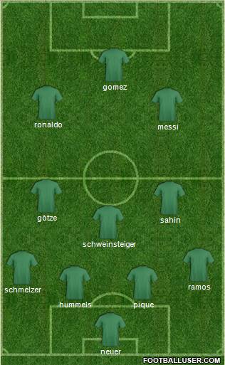 Fifa Team Formation 2011