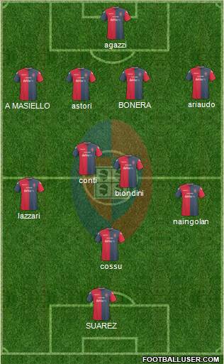 Cagliari 4-4-1-1 football formation