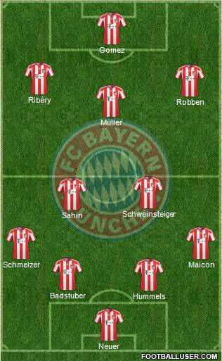 FC Bayern München Formation 2011