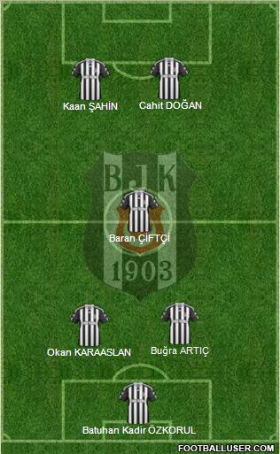 Besiktas JK Formation 2011