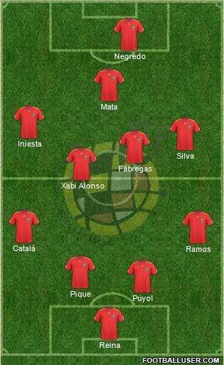 Spain Formation 2011