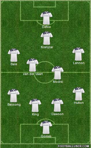 Tottenham Hotspur Formation 2011