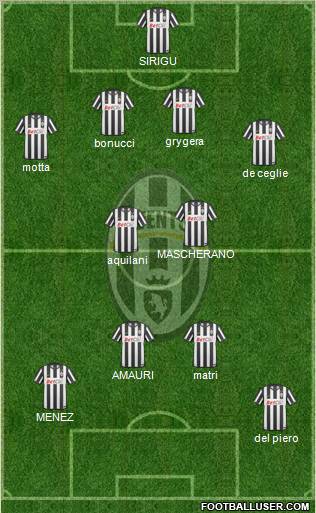 Juventus Formation 2011