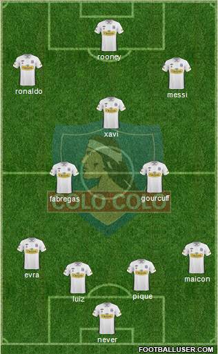 CSD Colo Colo football formation