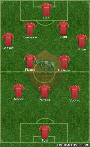 AS Roma Formation 2011